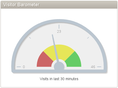 Barometer