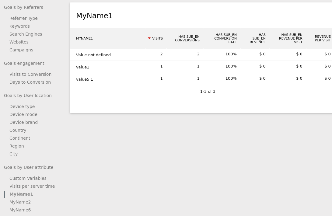 matomo ip2location plugin matomo ip2location plugin
