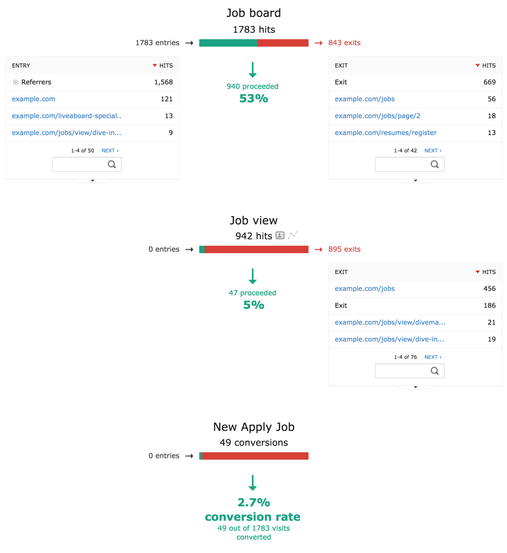Funnels Matomo Plugins Marketplace