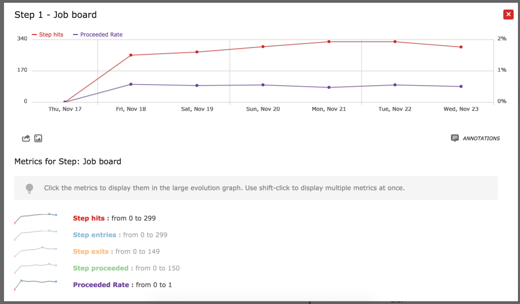 Funnels Matomo Plugins Marketplace