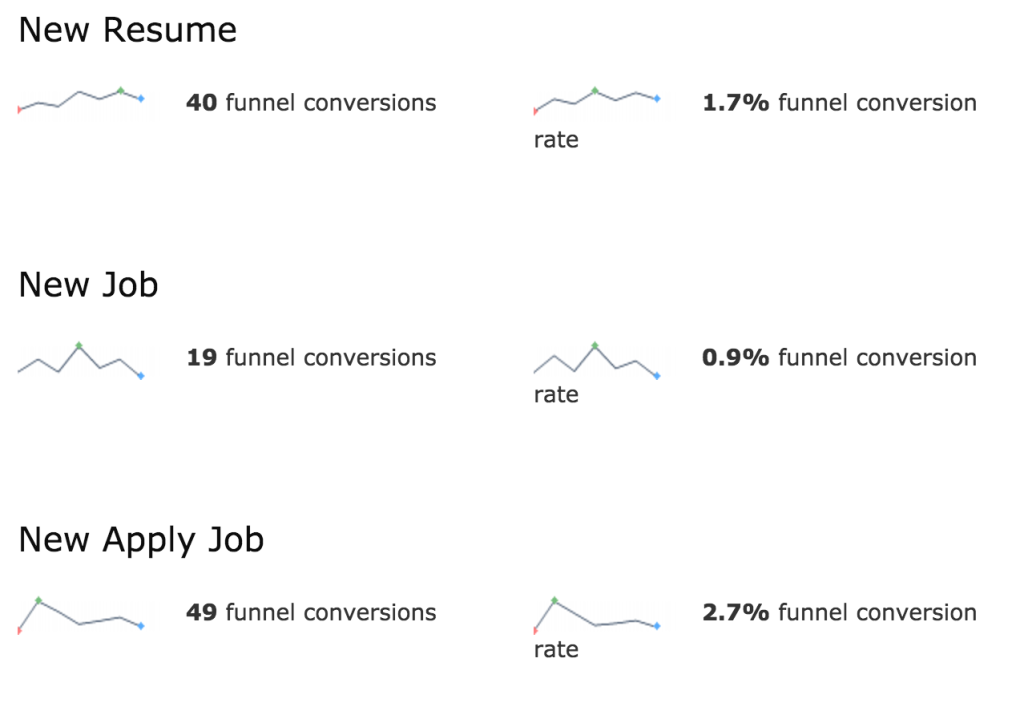 Funnels Matomo Plugins Marketplace