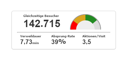 PerformanceMonitor