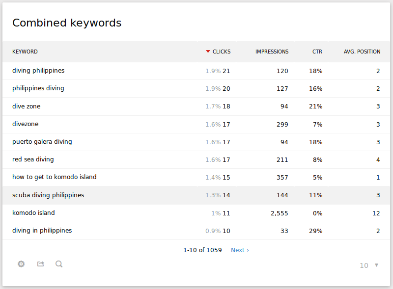 Search Engine Keywords Performance Matomo Plugins Marketplace Search Engine Keywords Performance Matomo Plugins Marketplace