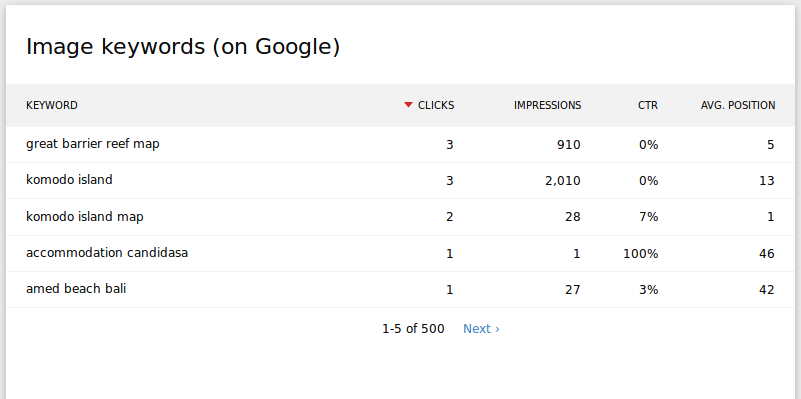 Search Engine Keywords Performance Matomo Plugins Marketplace