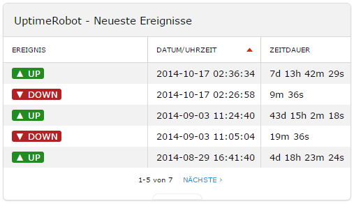 UptimeRobotMonitor