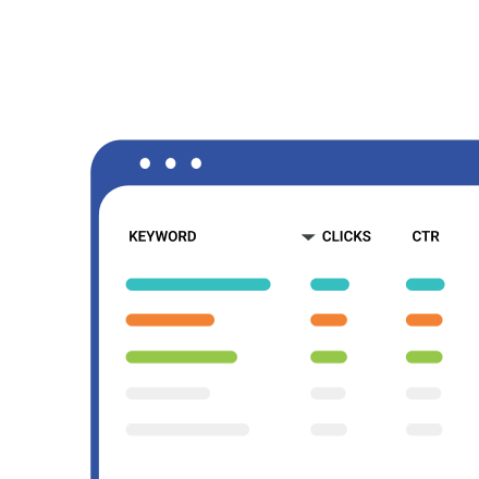 keywords-performance.png