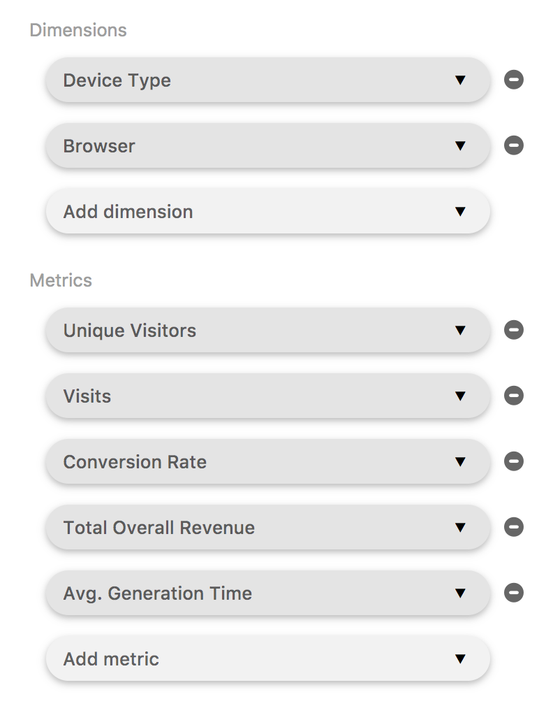 250+ Metrics and Dimensions at Your Fingertips