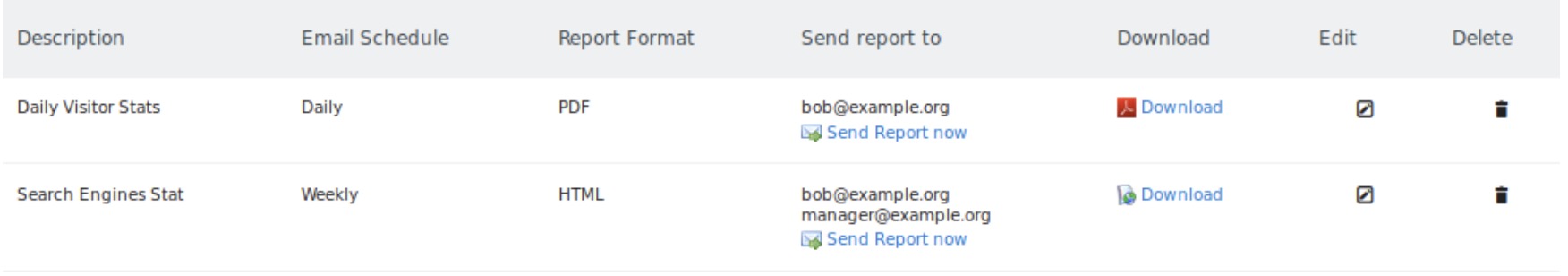 Automate and Export Your Custom Reports for Faster Insights
