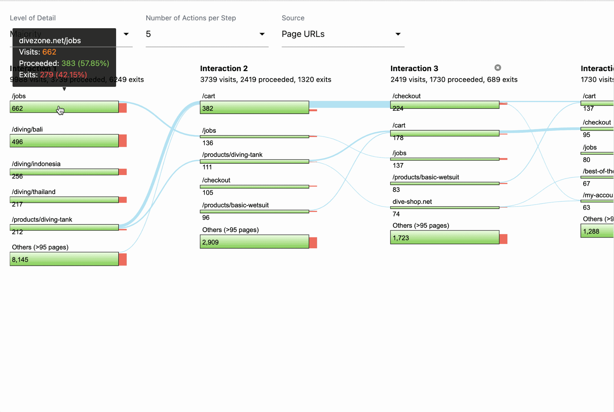 Analyse the User Flow of Any Page, Anytime, Anywhere